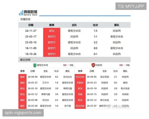 葡萄牙体育新赛季开局高效，首轮联赛以压倒性攻势开启征程。