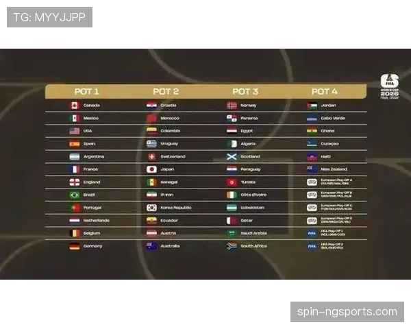 2026世界杯抽签阶段最值得关注什么 2026世界杯抽签阶段最值得关注什么