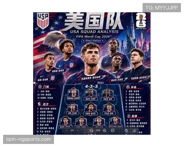美国队2026世界杯主场优势分析:东道主能否创造历史最佳战绩 美国队2026世界杯主场优势分析:东道主能否创造历史最佳战绩